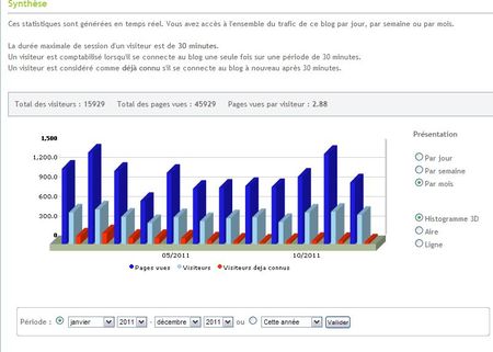 stat_blog