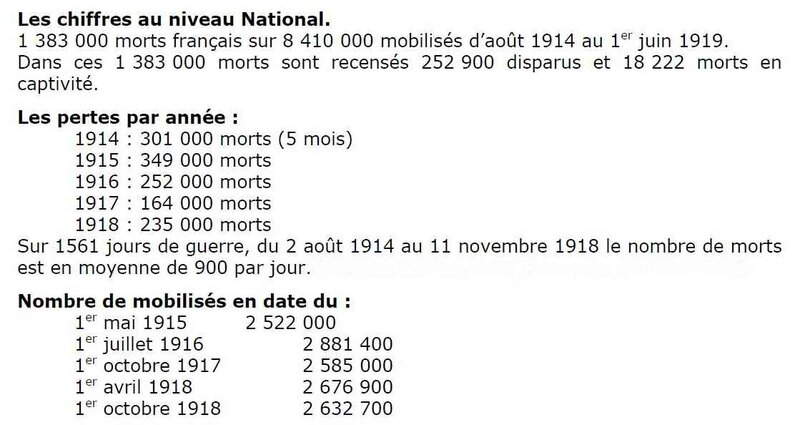 Morts pour la Fr Alfort