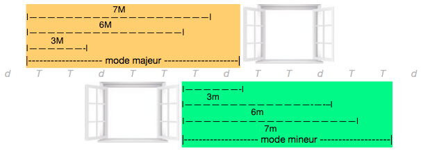 modes_fenetres