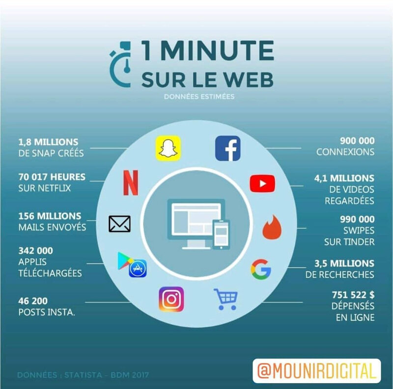 Infographie Mounir Digital 2