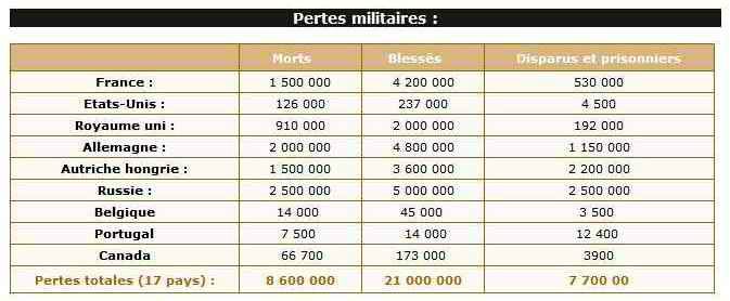 Chiffres guerre 14-18-1