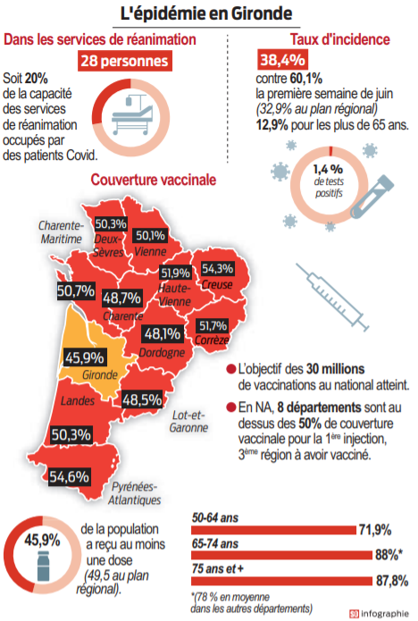 2021 06 18 SO L'épidémie en Gironde