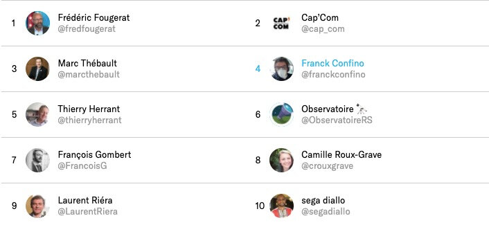 Classement influenceur communication publique