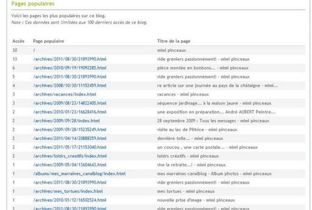 statistiques pages populaires