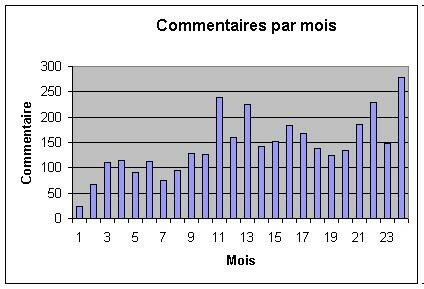 commStat