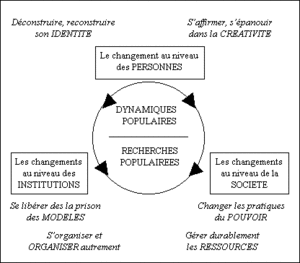 changement (2)