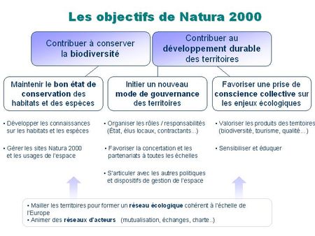 objectifs_Nature_2000