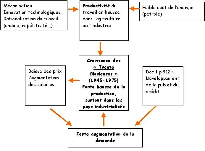 3eme - Cours-histoire-geographie-education-civique