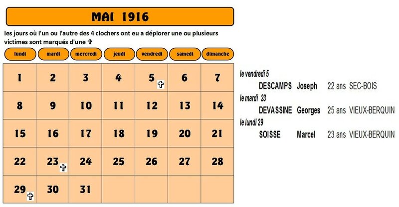 mai 1916 pour site