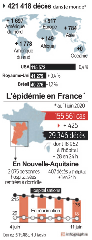 2020 06 12 SO Bilan