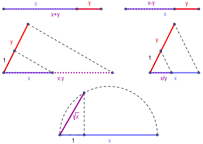 constructions_euclidiennes