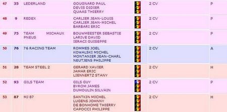 24h24_2cv_Francorchamps_classement_IX