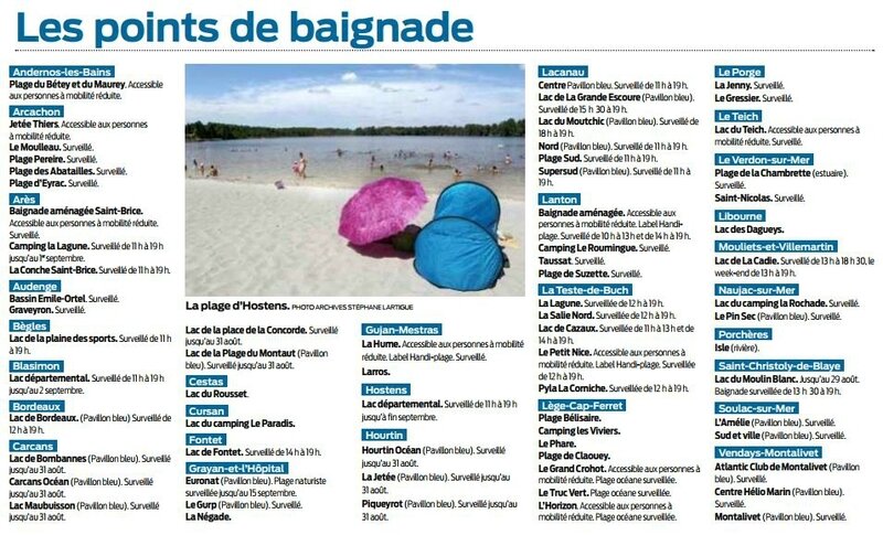2017 08 29 SO Les points de baignade