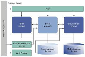 BUSINESS PROCESS MONITORING