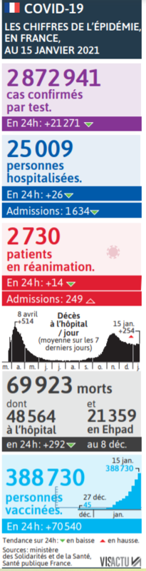 2021 01 16 SO L'épidémie en France
