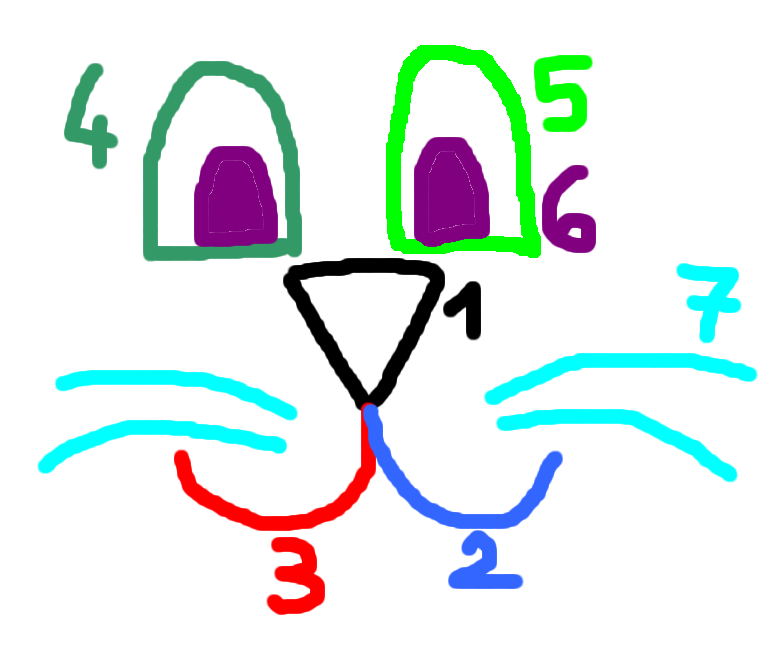 visage lapin Numéroté