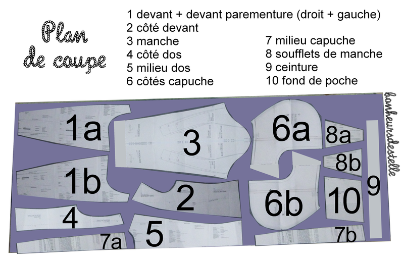 plan de coupe