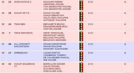 24h24_2cv_Francorchamps_classement_III