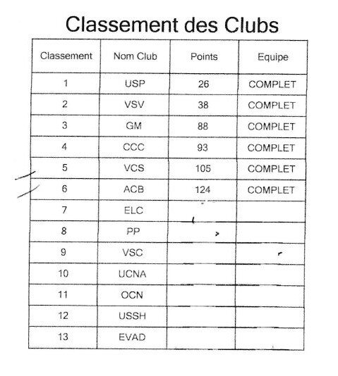 6 classement club
