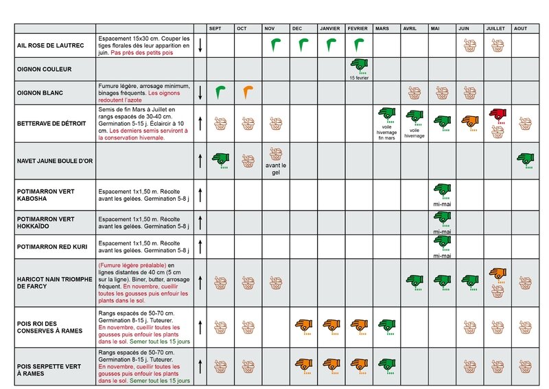 PLANNING-POTAGER