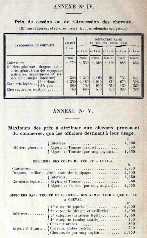 prix chevaux de remonte