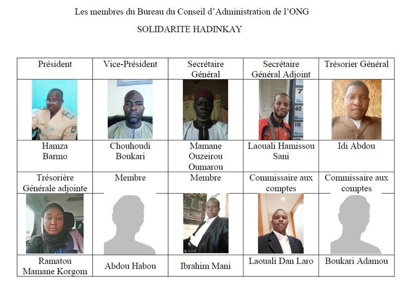 les membres du bureau du CA