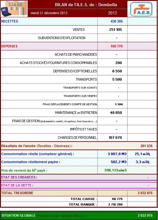 bilan2013_aes_dembella