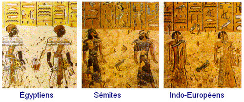 TYPES HUMAINS POUR LES EGYPTIENS