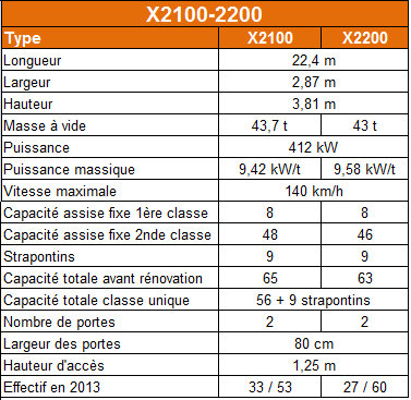 X2100-2200