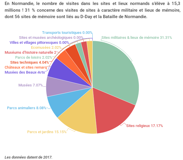 panoramatourisme