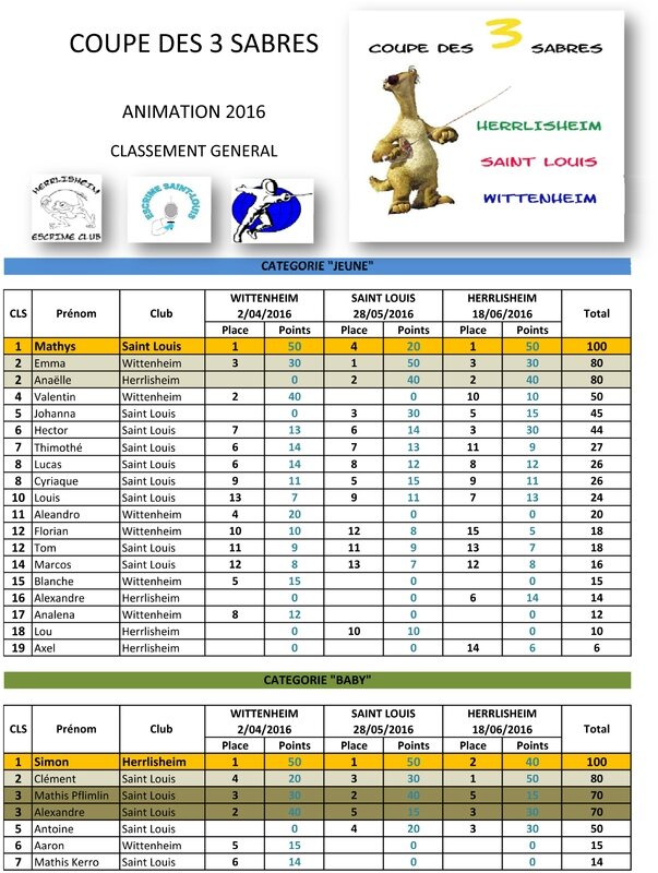 2016 - Résultats Coupe des trois sabres-1