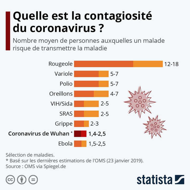 contagion-virus-statista