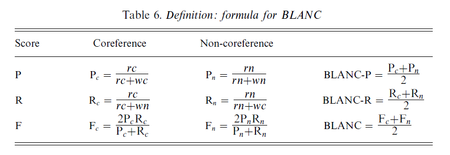 BLNAC_definition