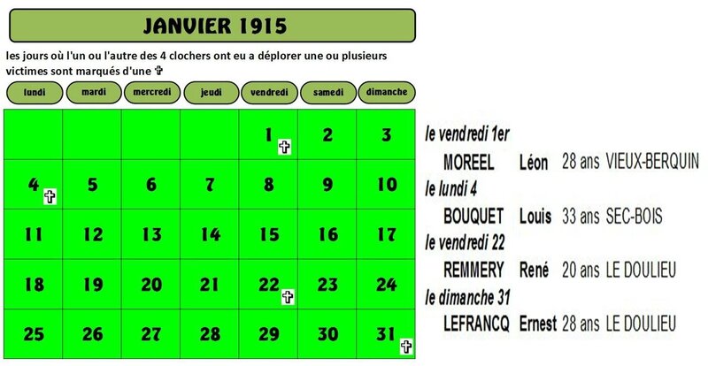 calendrier + noms