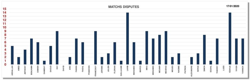 Match disputé 17-01-2020