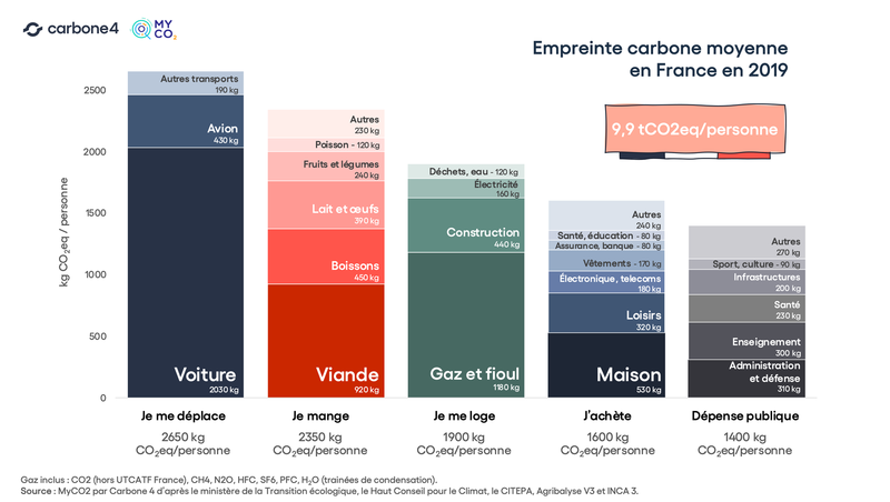 empreinte 2019