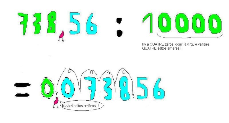 division par 10000 dessin