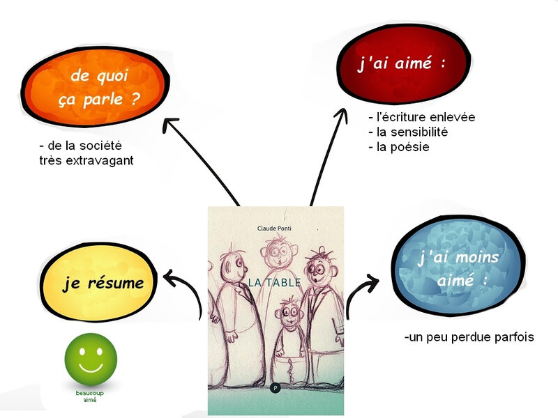 LA TABLE PONTI