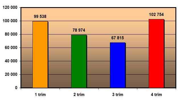 Stats2022 1