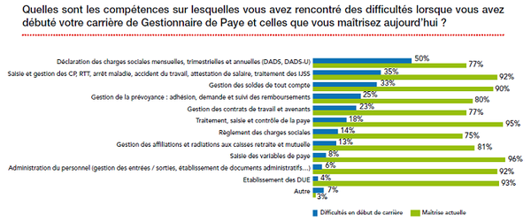 compétences2