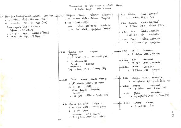 DESCENDANCE Therese LANGER-Jules LESCUYER-2