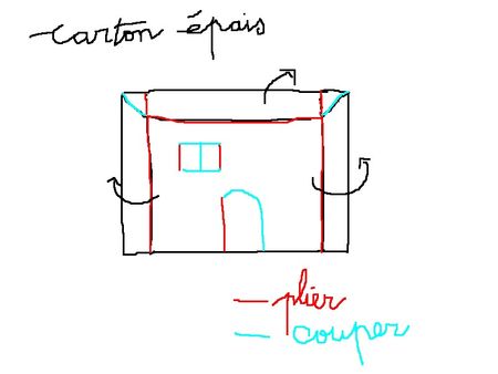 explication_maison1