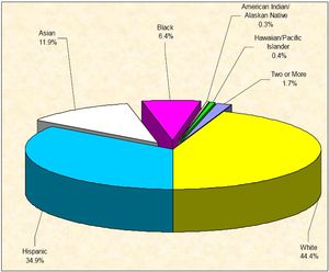 california-demographic-breakdown