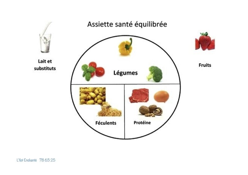 assiette éq