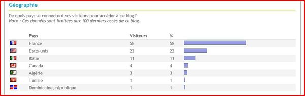 stats