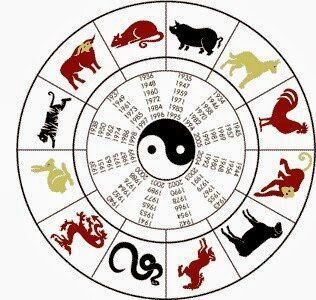 chinese-new-year-zodiac_1389144957[9]