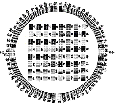 yiking_chart