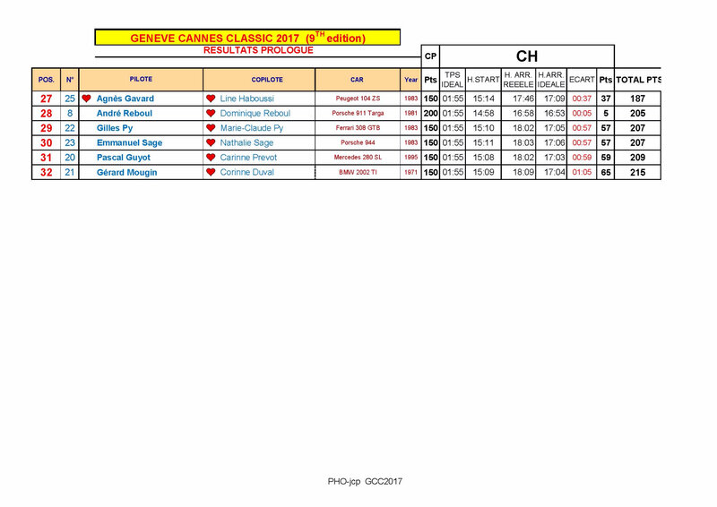 CLASSEMENT PROLOGUE_Page_2