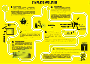 impasse_nucleaire_2