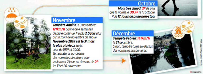 une année 2019 4